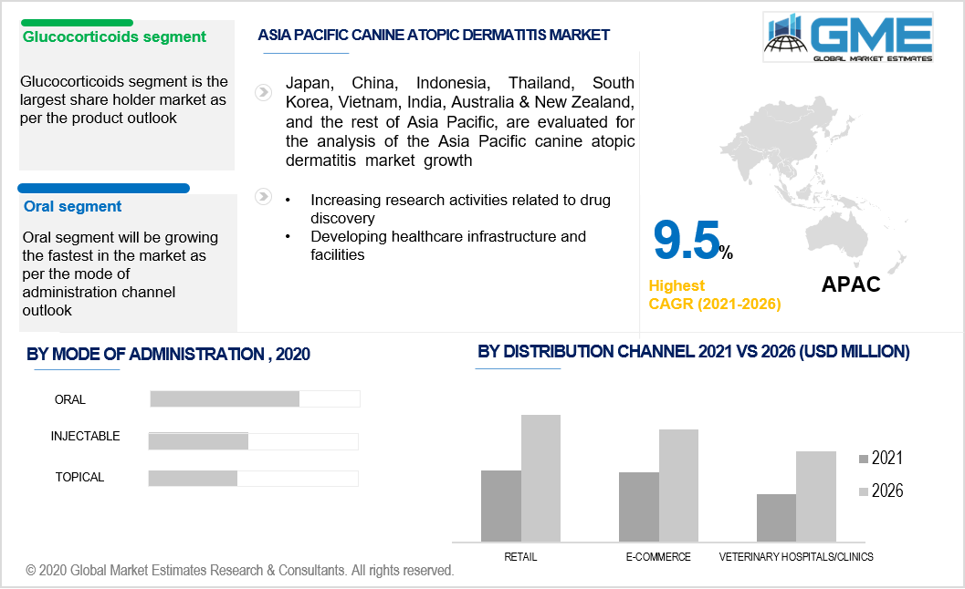 asia pacific canine atopic dermatitis market